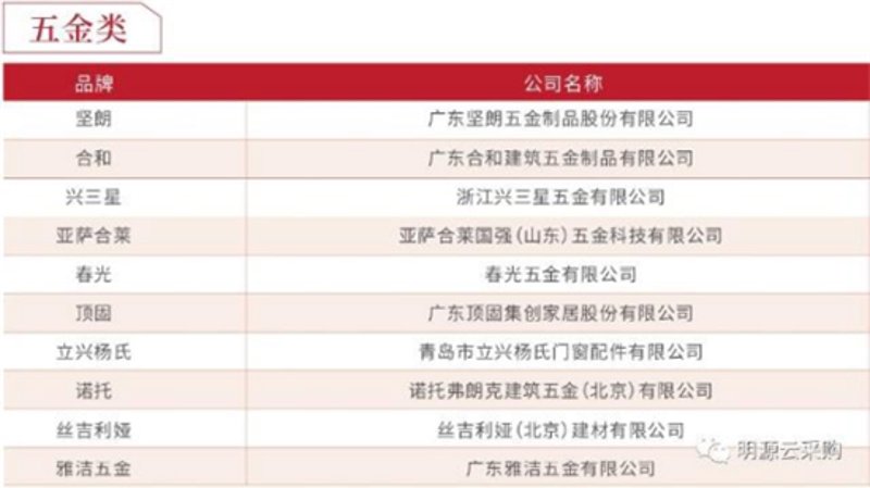 陕西建筑材料行业的未来发展方向
